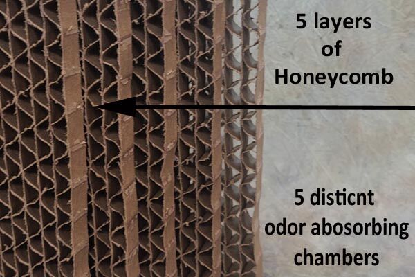 the 4.5 ultra carbon filter has 5 layers of filtration