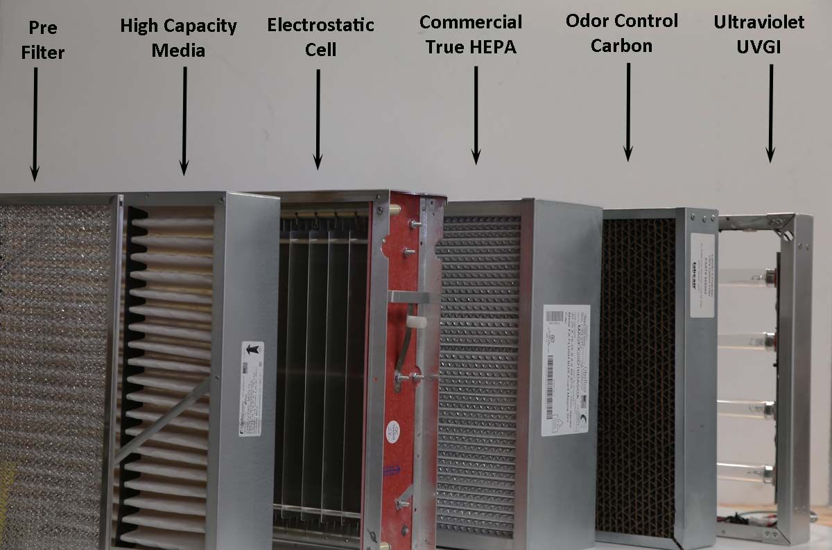 LakeAir Offers 6 different filter types