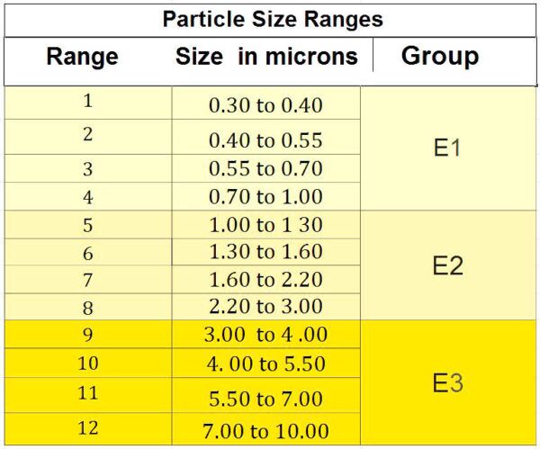 merv rating for cigarette smoke MERV Rating - What is a MERV rating?