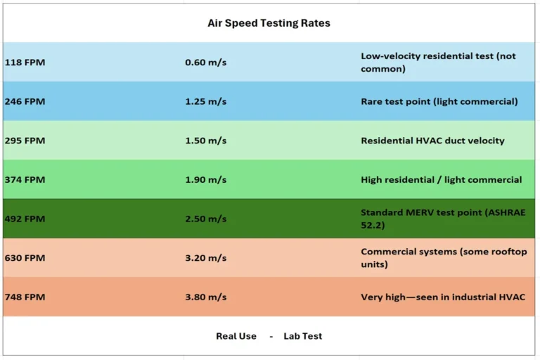 merv rating for cigarette smoke MERV Rating - What is a MERV rating?