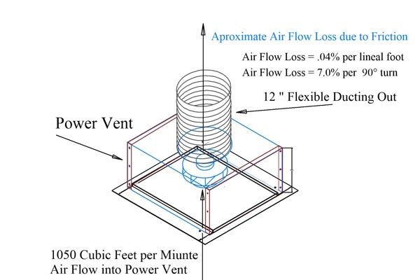 Illustration of Air Flow Loss due to Friction